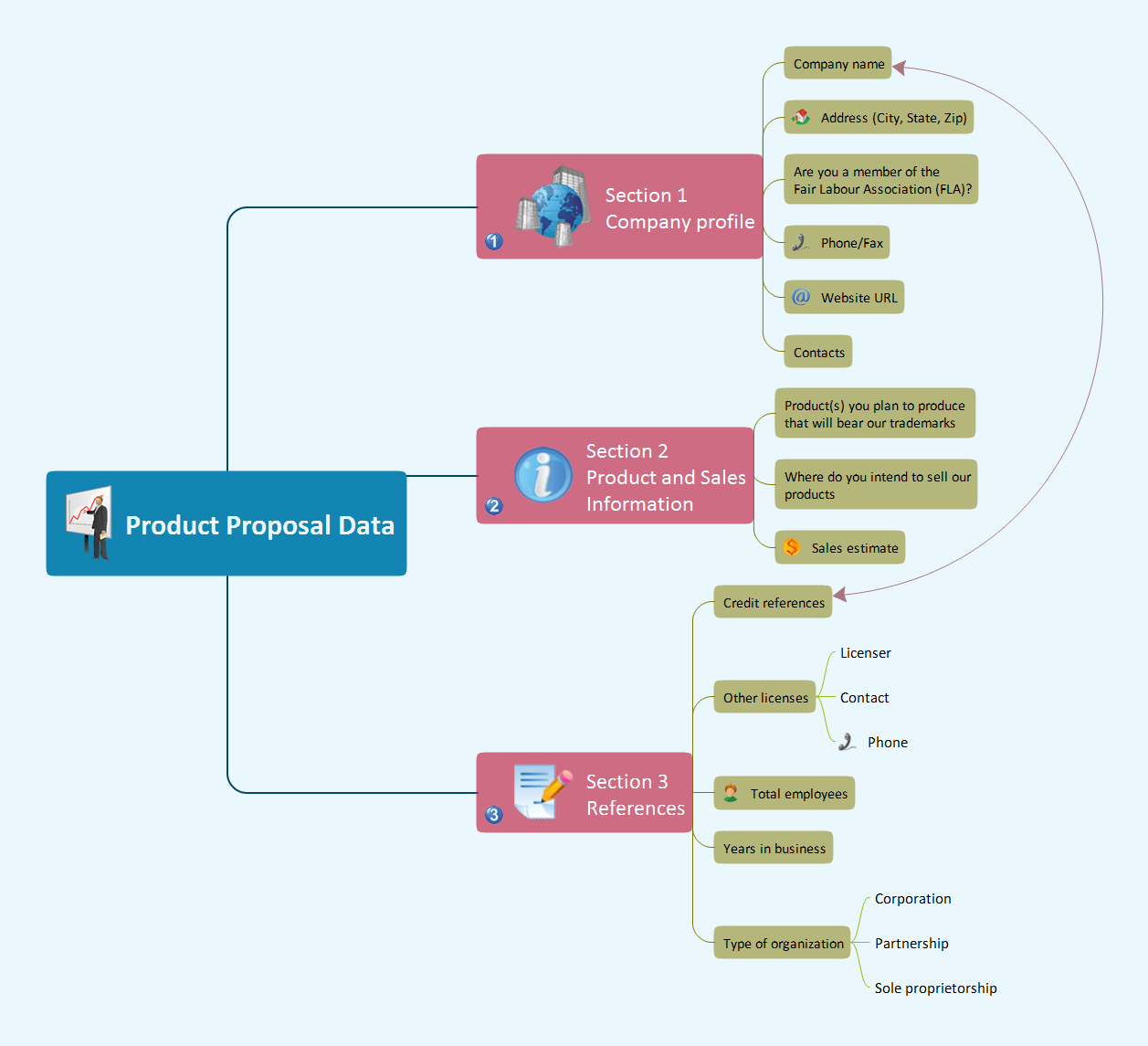 Presentation Tools Presenting and Sharing Documents with Skype