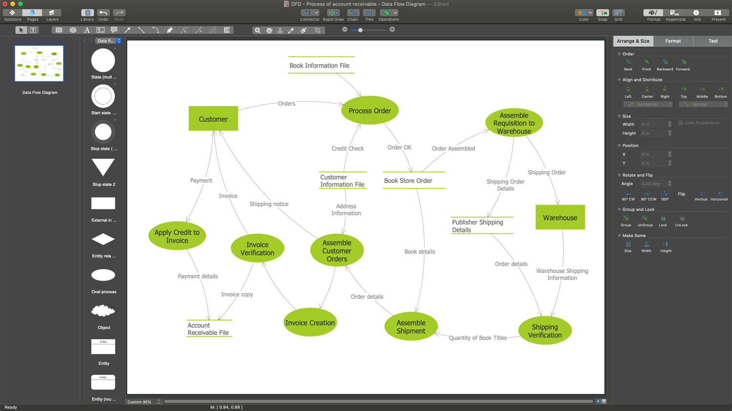 Data Flow Diagram Creator
