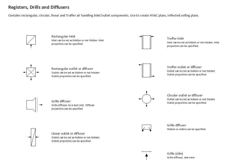 HVAC Marketing Plan Air handler HVAC plan Design elements HVAC