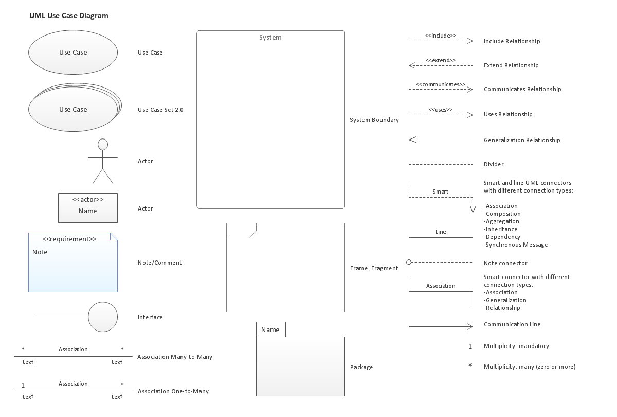state and draw symbols used in use case diagram - Wiring Work