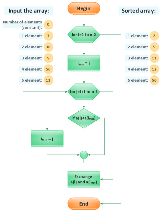 Flow Chart Design How to Design a Good Flowchart Process Flow app
