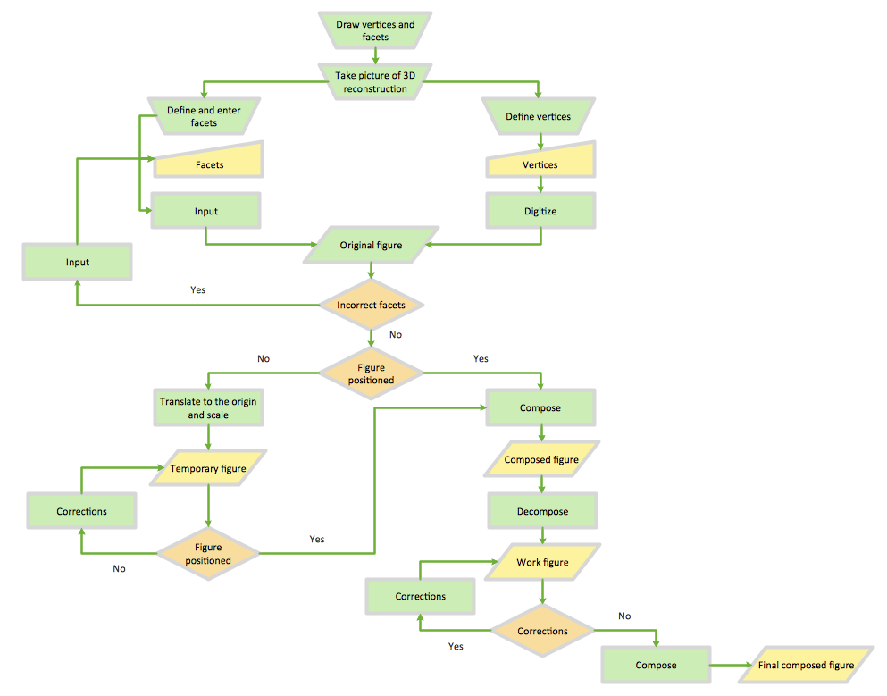 Flow Chart Diagram Examples | Create Flowcharts & Diagrams | Business