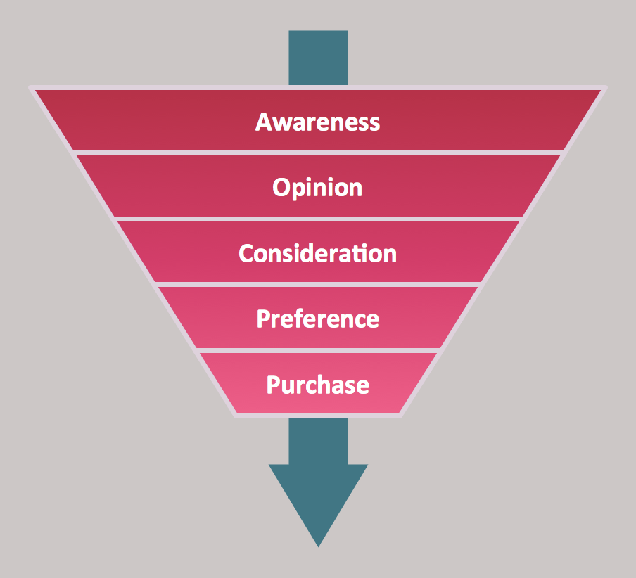 Pyramid Diagram. Purchase Funnel Diagram