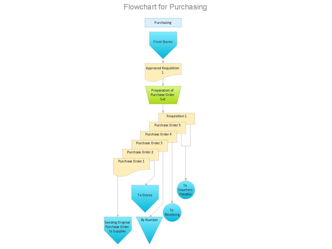 How Do You Make An Accounting Process Flowchart? Accounting Flowchart