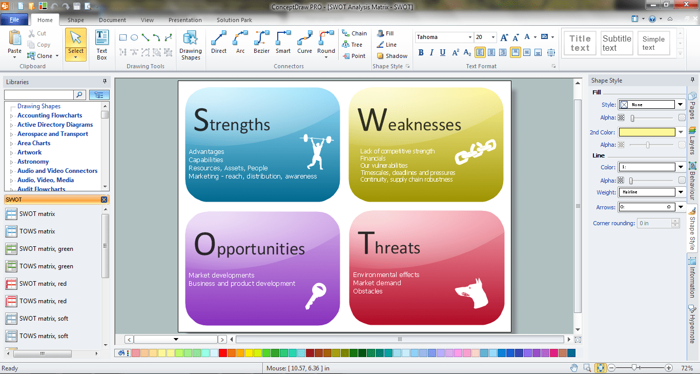 Swot analysis cafe business plan computer