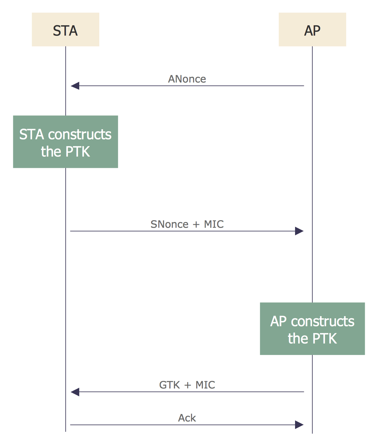 If statements sequence diagram - newyorkpolf