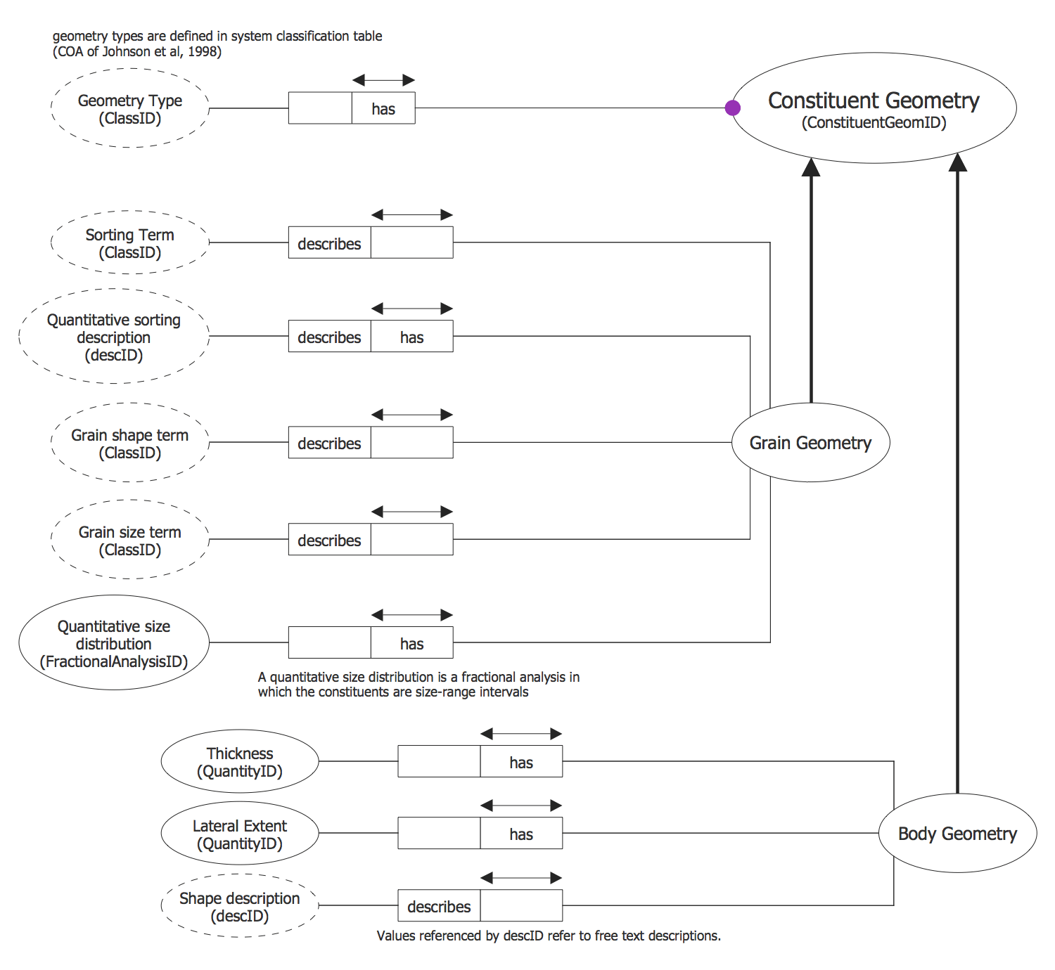 Database Model Diagram Symbols Edraw Edrawsoft