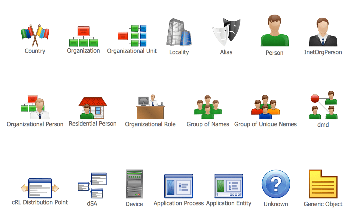 Active Directory Domain