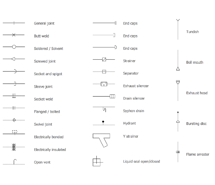Electrical Symbols Physics at Ricardo Fletcher blog