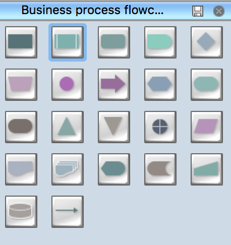 Business Process Flowchart Symbols