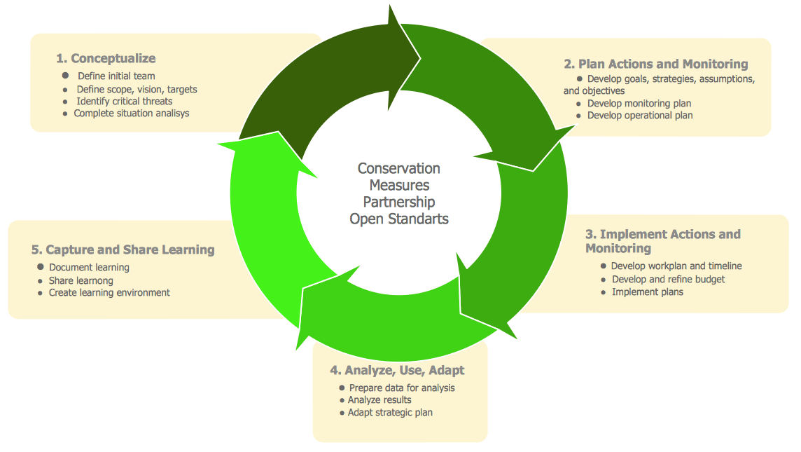 Arrows In Uml Diagram