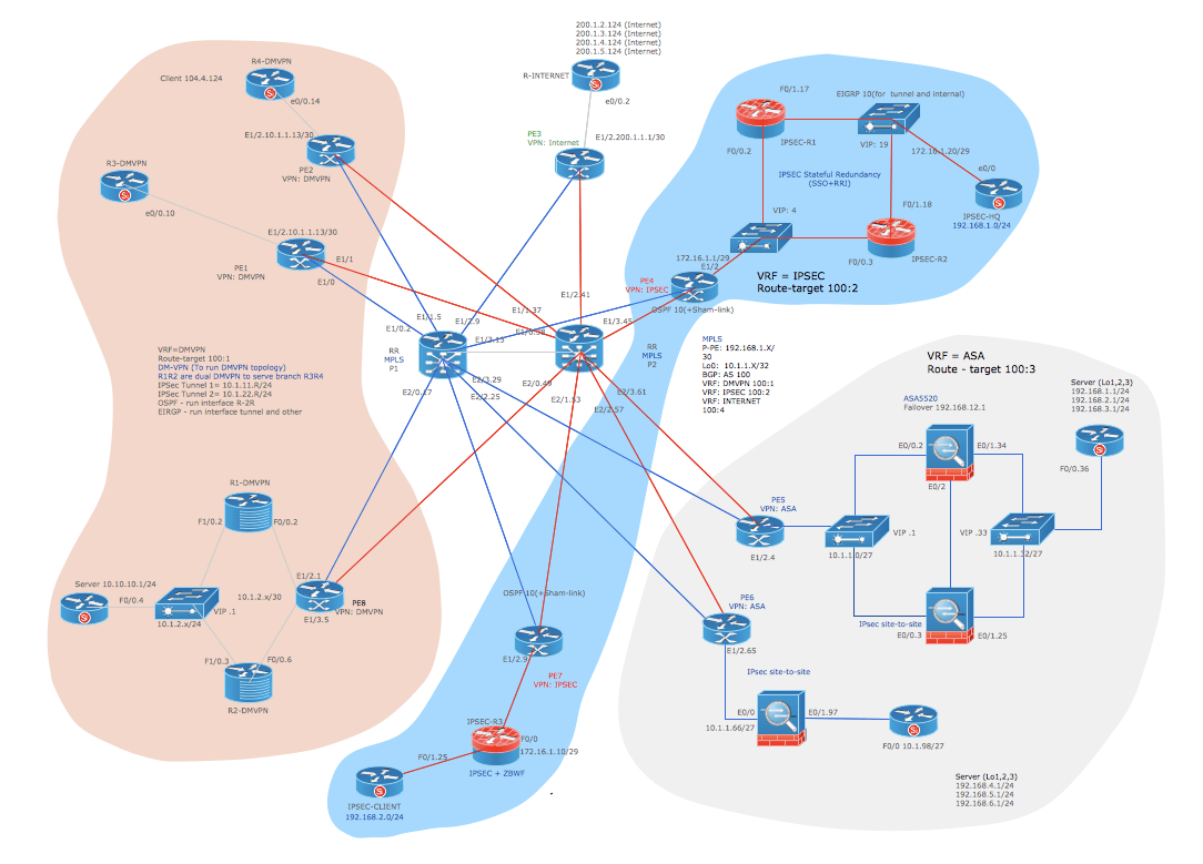 Cisco Switches And Hubs Cisco Icons Shapes Stencils And Symbols Cisco Network Diagram Software Cisco Network Topology Cisco Icons Shapes Stencils And Symbols Cisco Visio Ppt