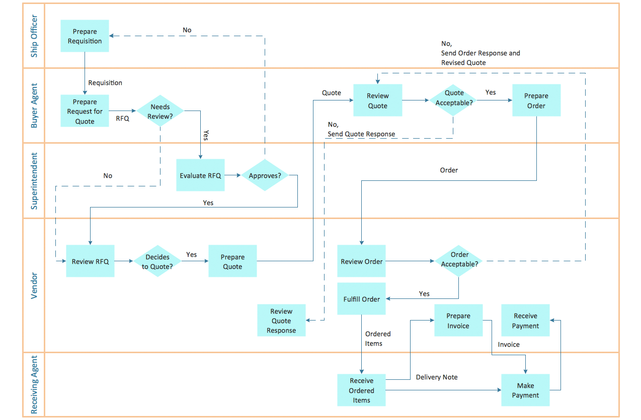 Trading Process Diagram Deployment Flowchart Uml Deployment Diagram Images