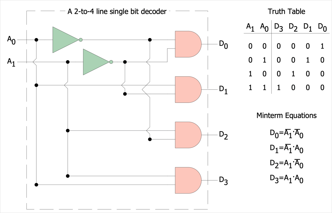 Digital Circuit Maker ConceptDraw HelpDesk