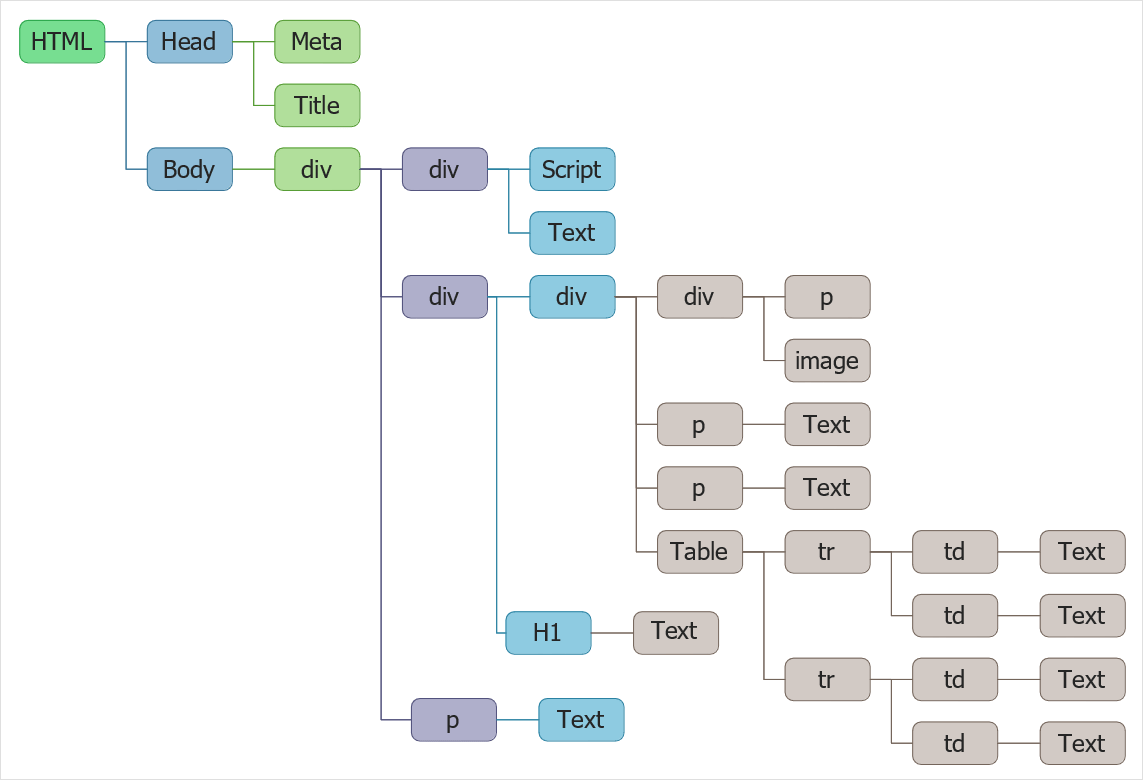 Creating a Web Page DOM | ConceptDraw HelpDesk