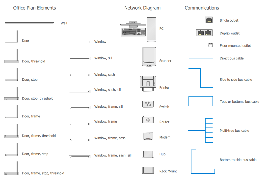 Home Networking