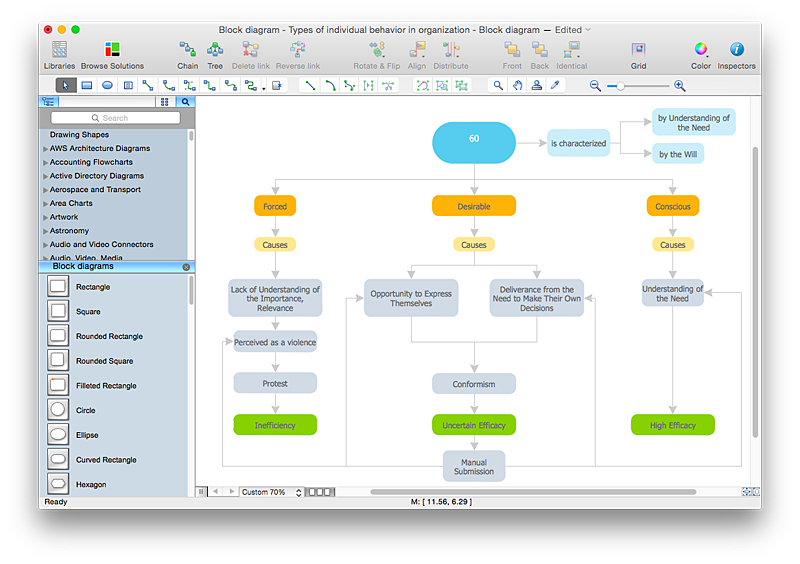 Create Visio Block Diagram ConceptDraw HelpDesk