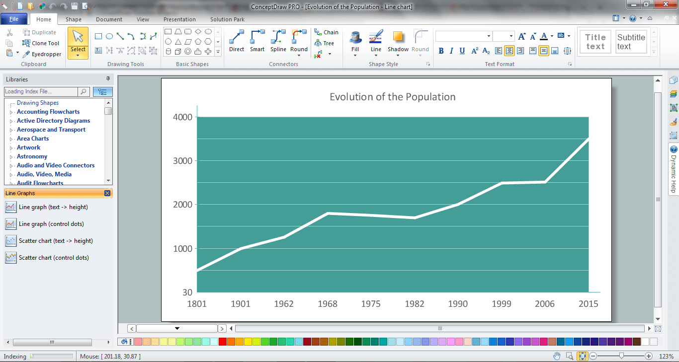 Line Graph