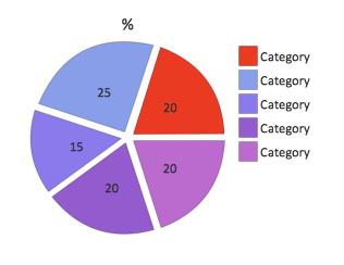 How to Create a Pie Chart