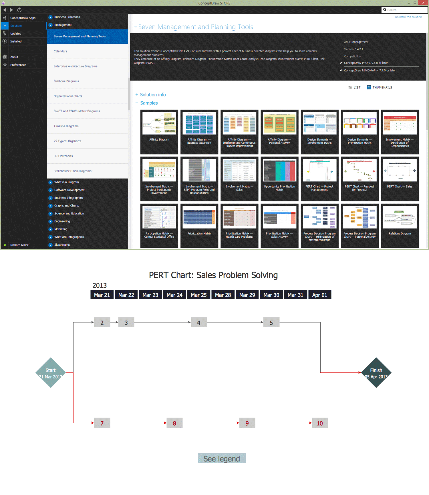 PERT Chart Software