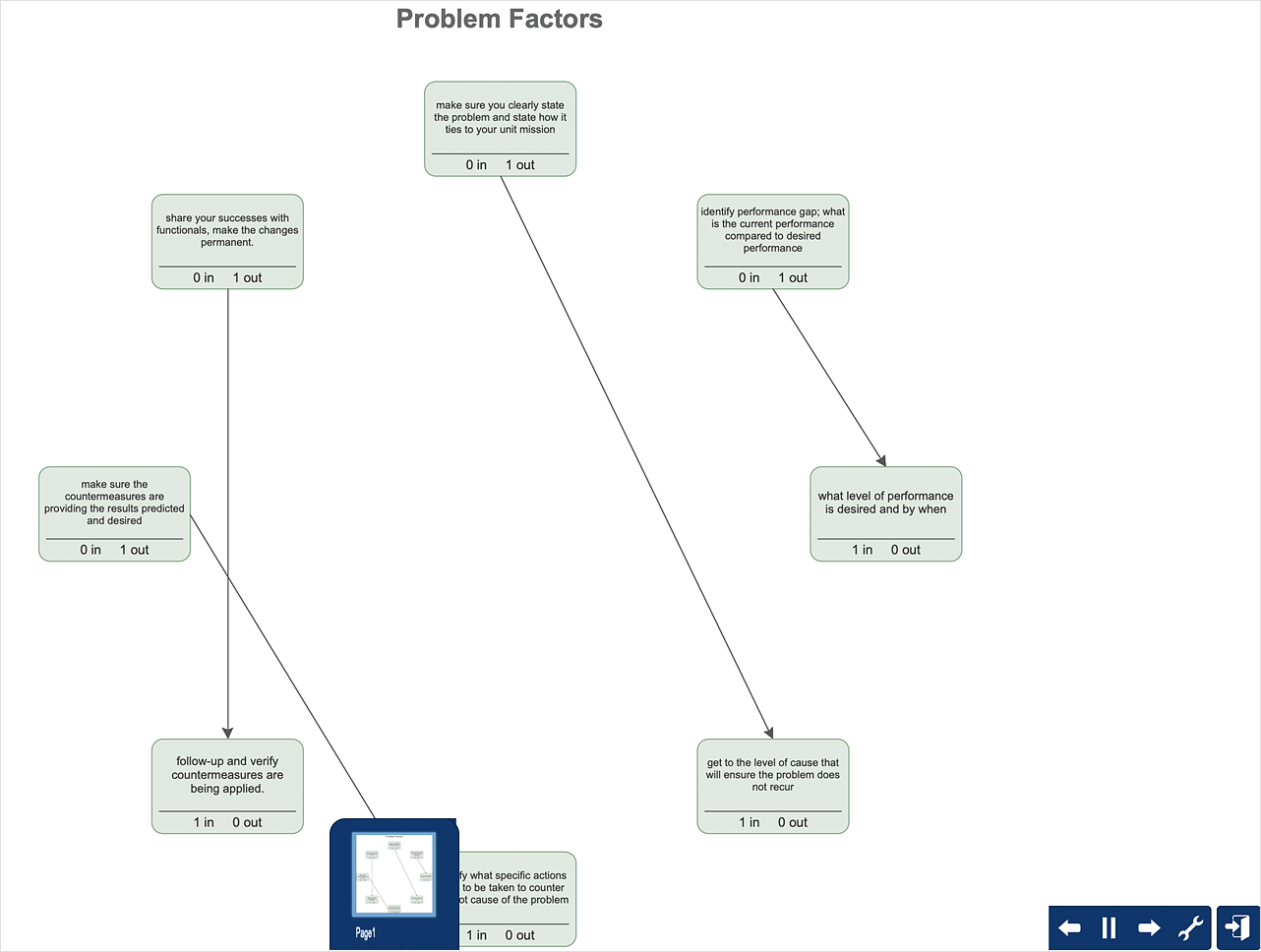 Relations and Mapping Definition, Types, Mapping Diagrams.