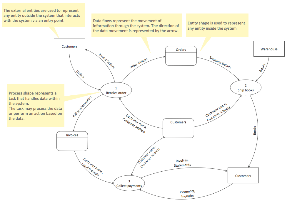 Software Diagram Templates