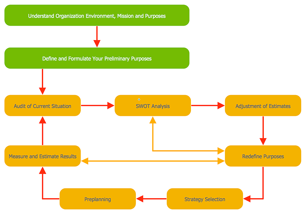 How to Start Drawing a Diagram on Mac Draw D Program Flow Chart And