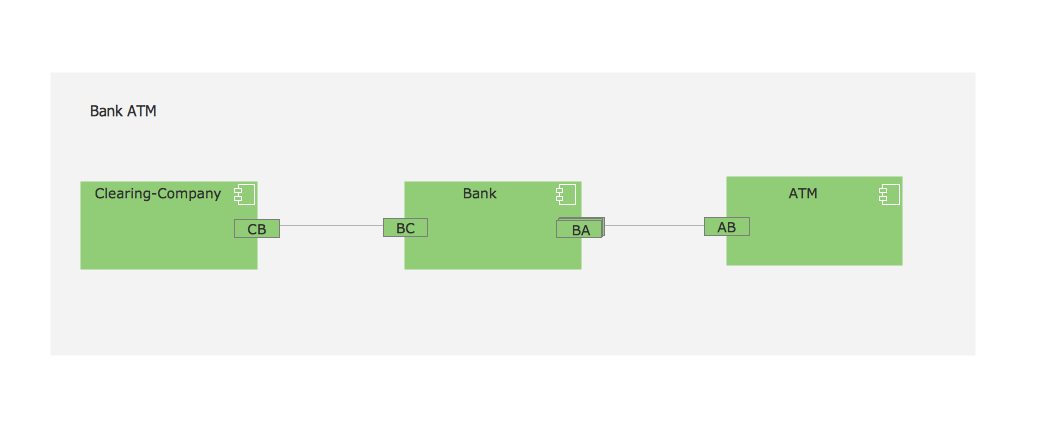 UML Deployment Diagram Example - ATM System . UML diagrams | UML