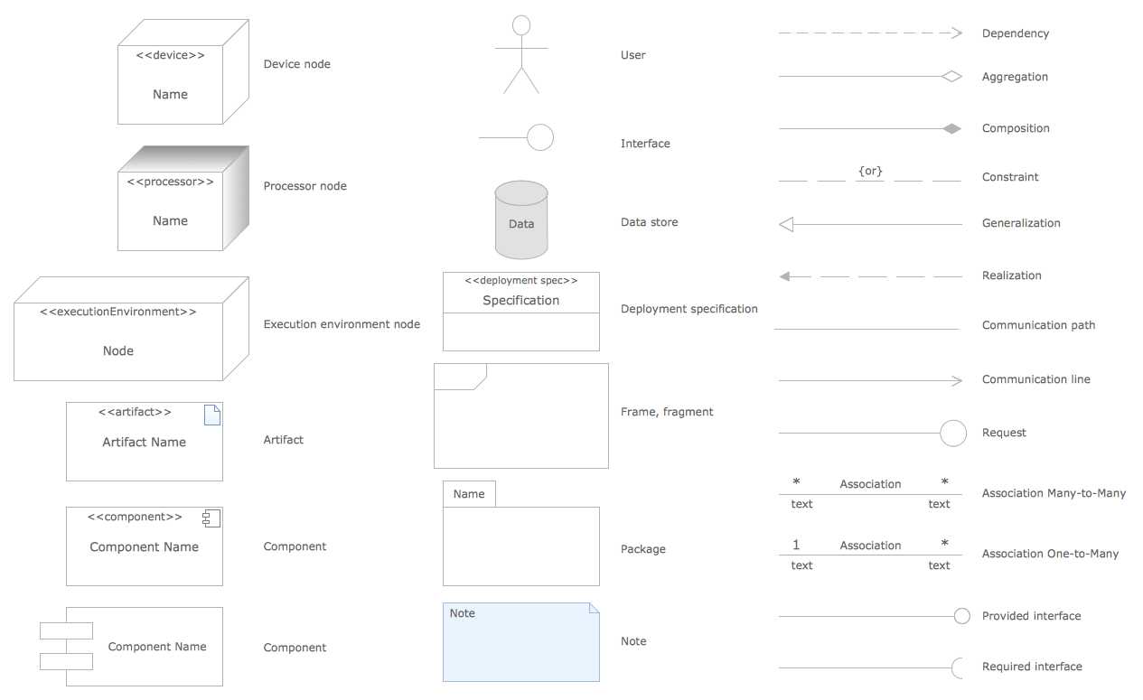 UML Deployment Diagram | Professional UML Drawing