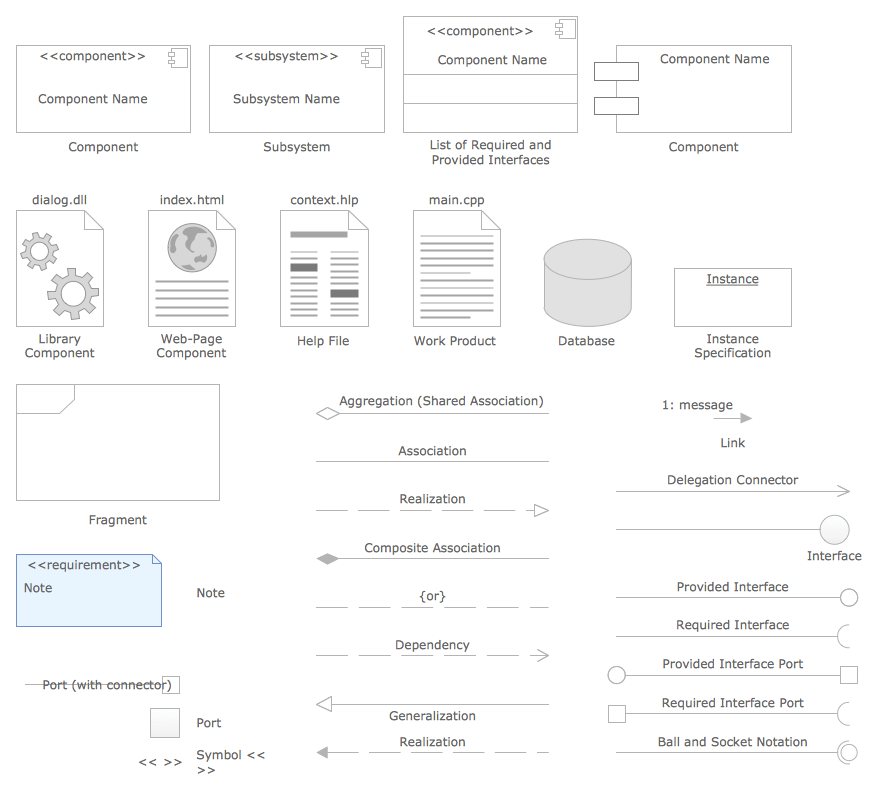 Uml Component Diagram Flowchart Components Process Flowchart | Porn Sex