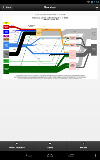 LLNL Flow Charts