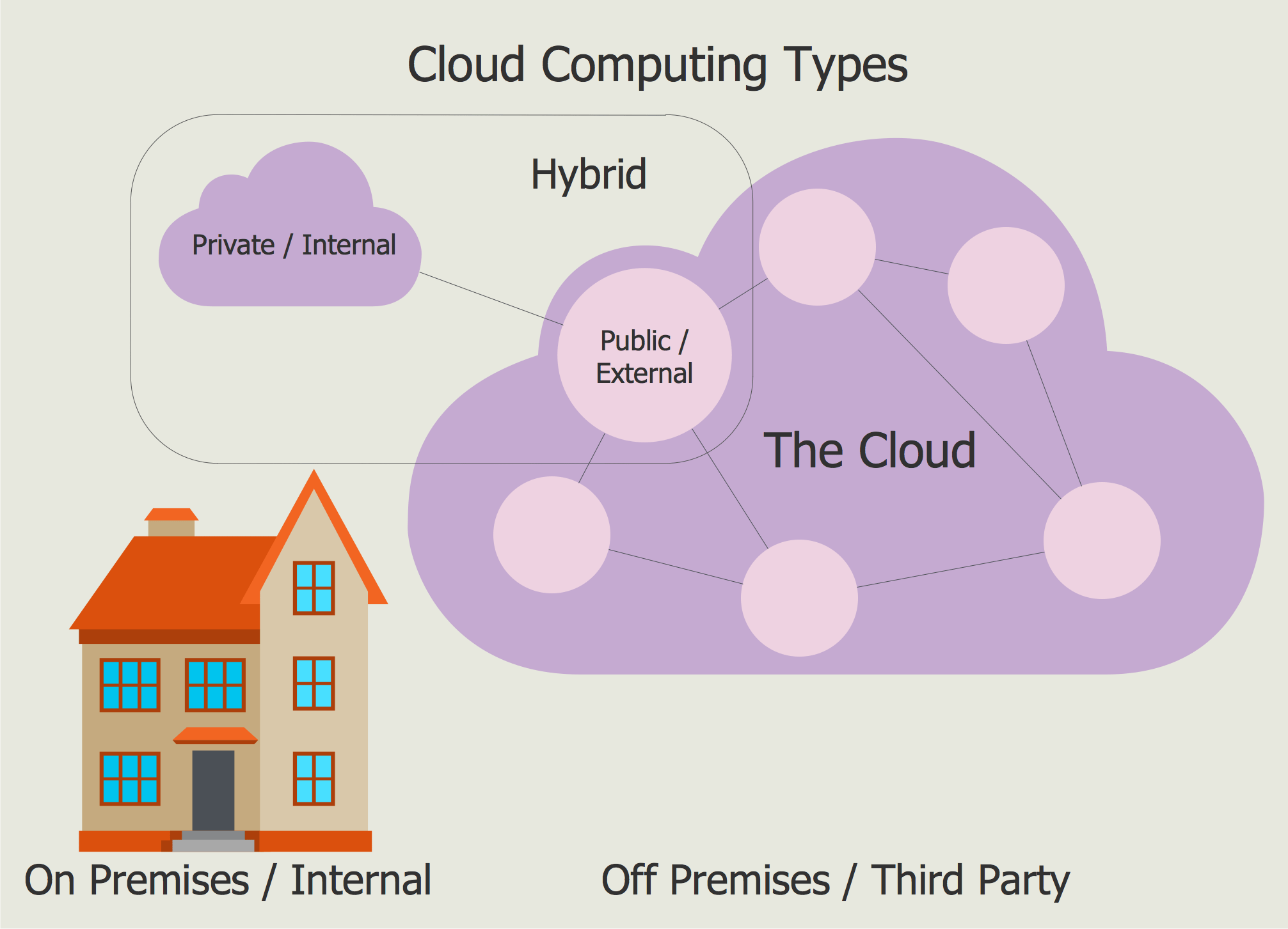 What is Cloud Computing