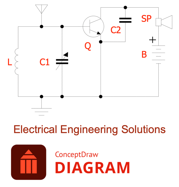 Valuable Additions to Industrial Engineering Area in ConceptDraw Solutions