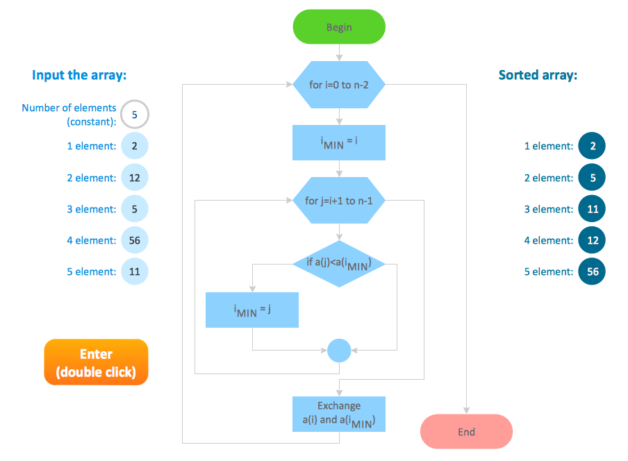 ConceptDraw Samples Diagrams — Flowcharts