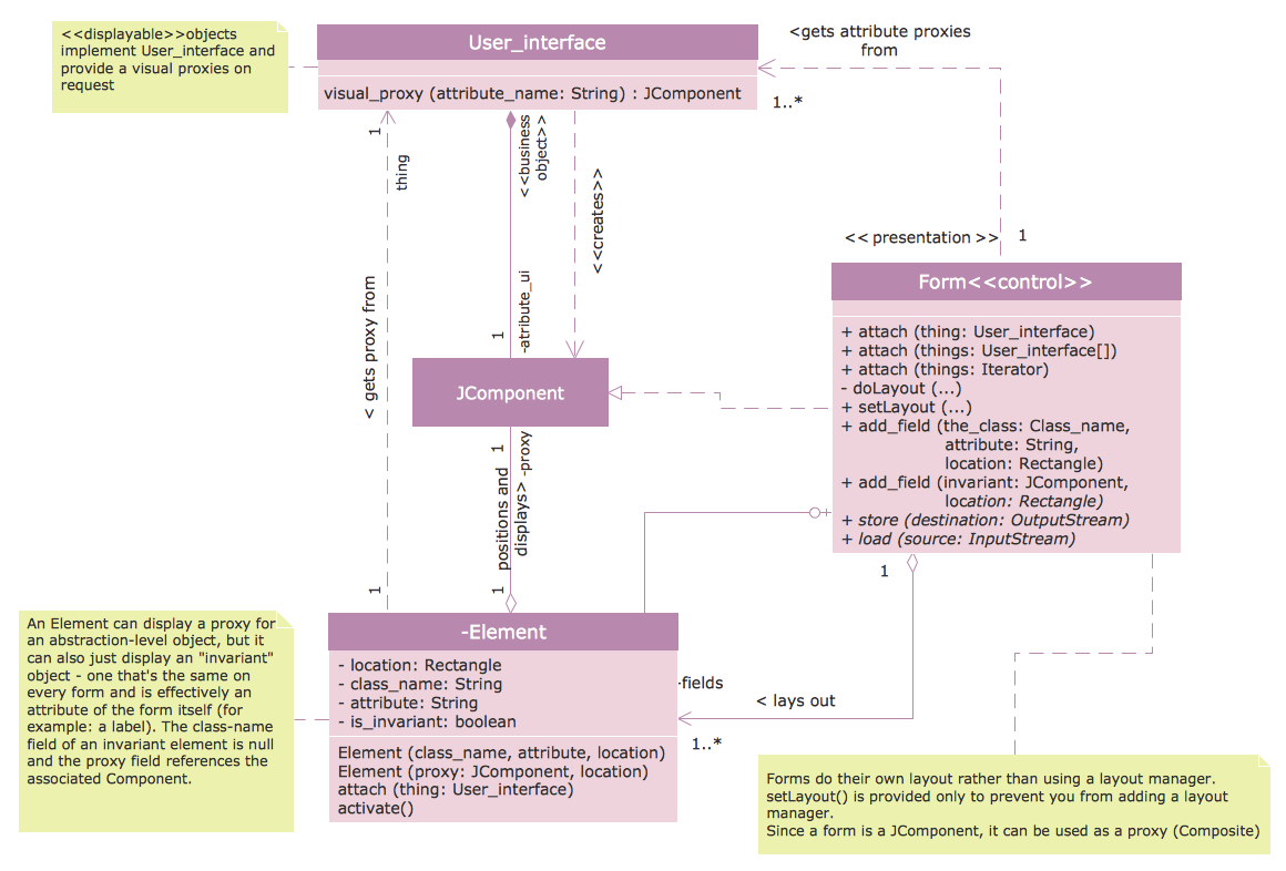 [DIAGRAM] Database Design Using Entity Relationship Diagrams Second