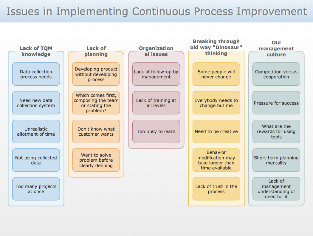 Business Process Improvement Proposal Business Process Improvement