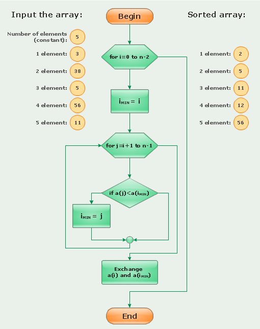 ConceptDraw Samples Diagrams — Flowcharts