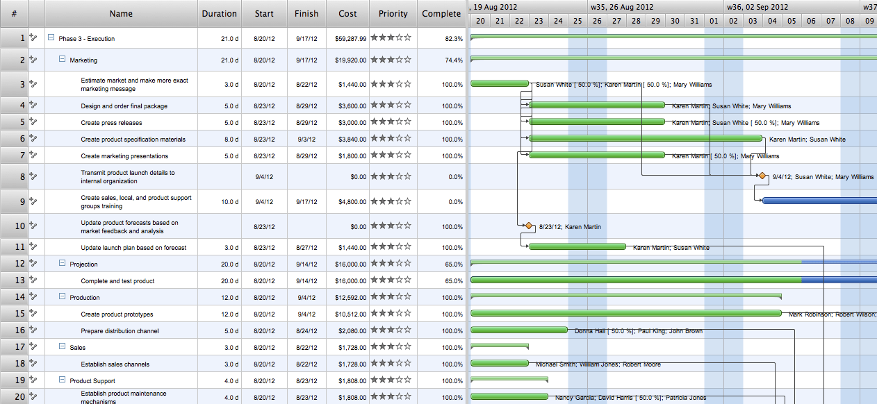 ConceptDraw Samples | Gantt Chart