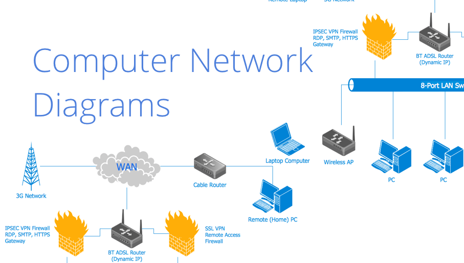 Local area network (LAN). Computer and Network Examples | Wide area