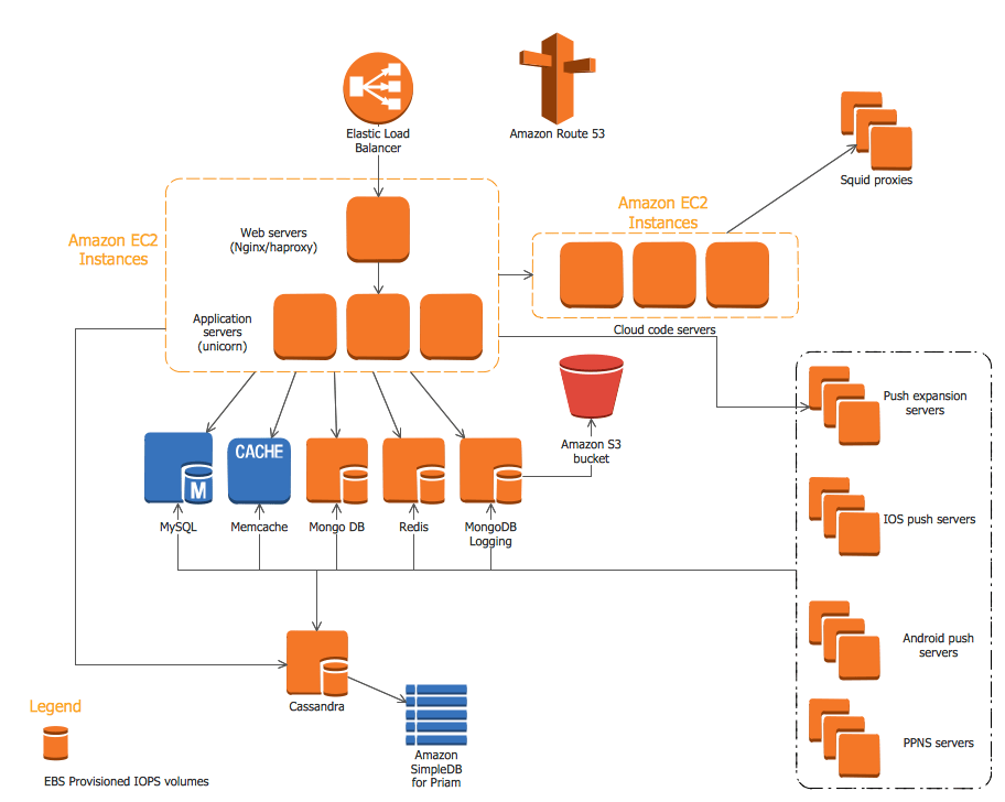 AWS Architecture Diagrams Solution