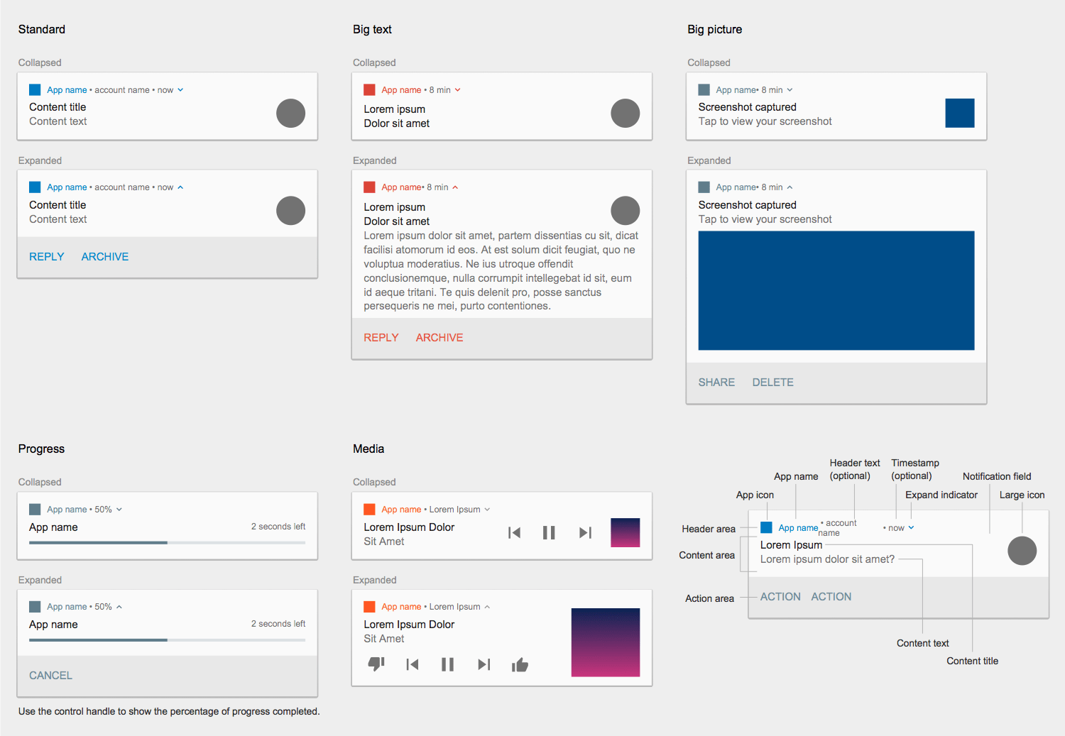 Android User Interface Solution Android User Interface Solution
