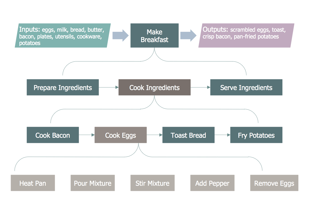 Business Process Mapping Solution