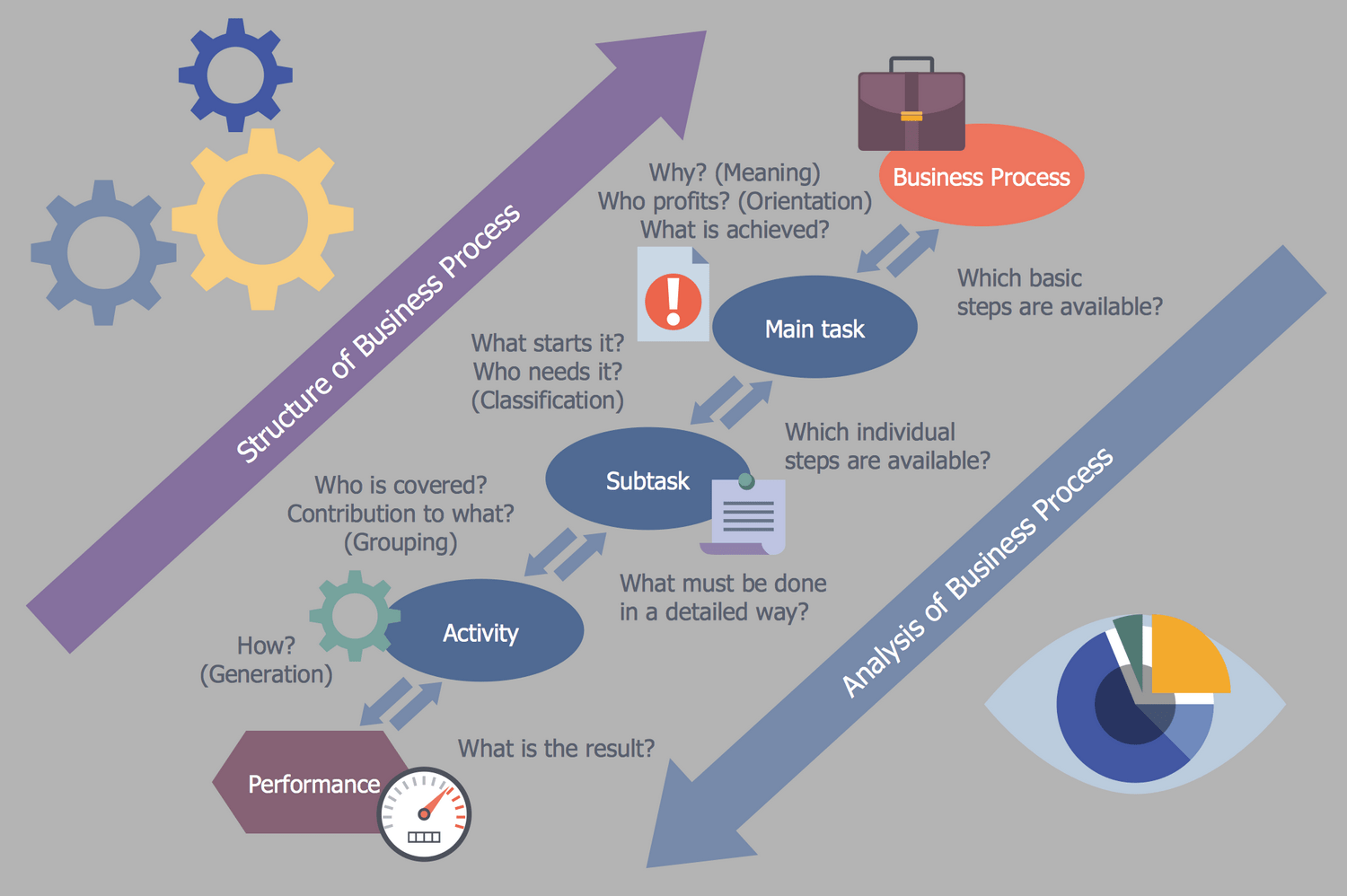Business Process Workflow Diagrams Solution