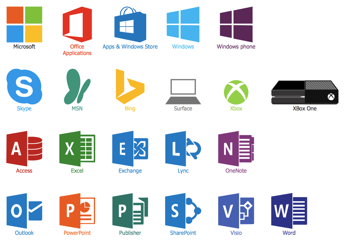 Microsoft Azure Architecture Solution
