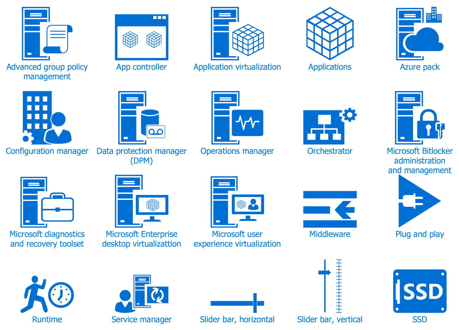 Microsoft Azure Architecture Solution