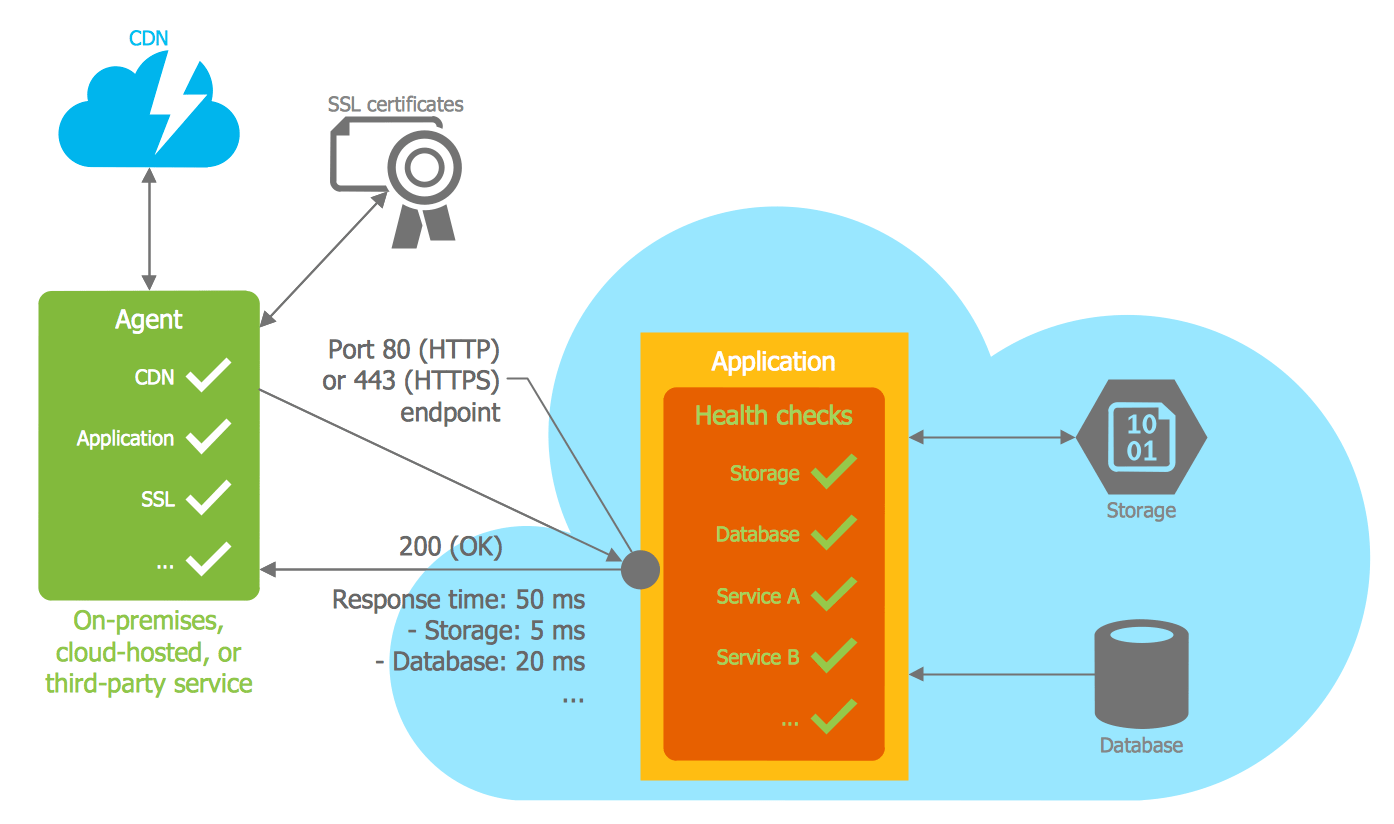 Using Azure Data Lake Storage (ADLS) and Azure Datasets for.
