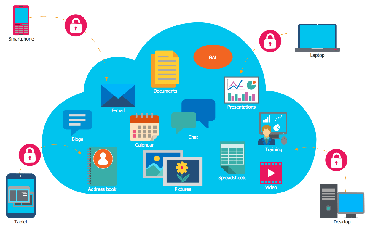 Cloud Computing Diagrams Solution Cloud Computing Diagrams Solution