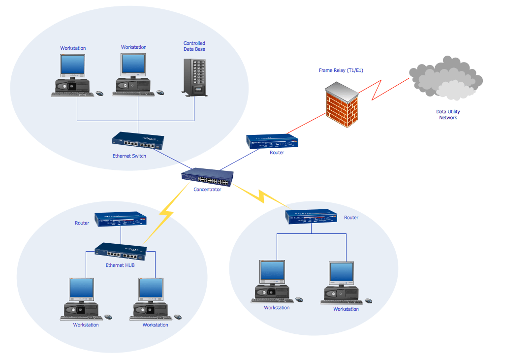 Computer Network Diagrams Solution ConceptDraw