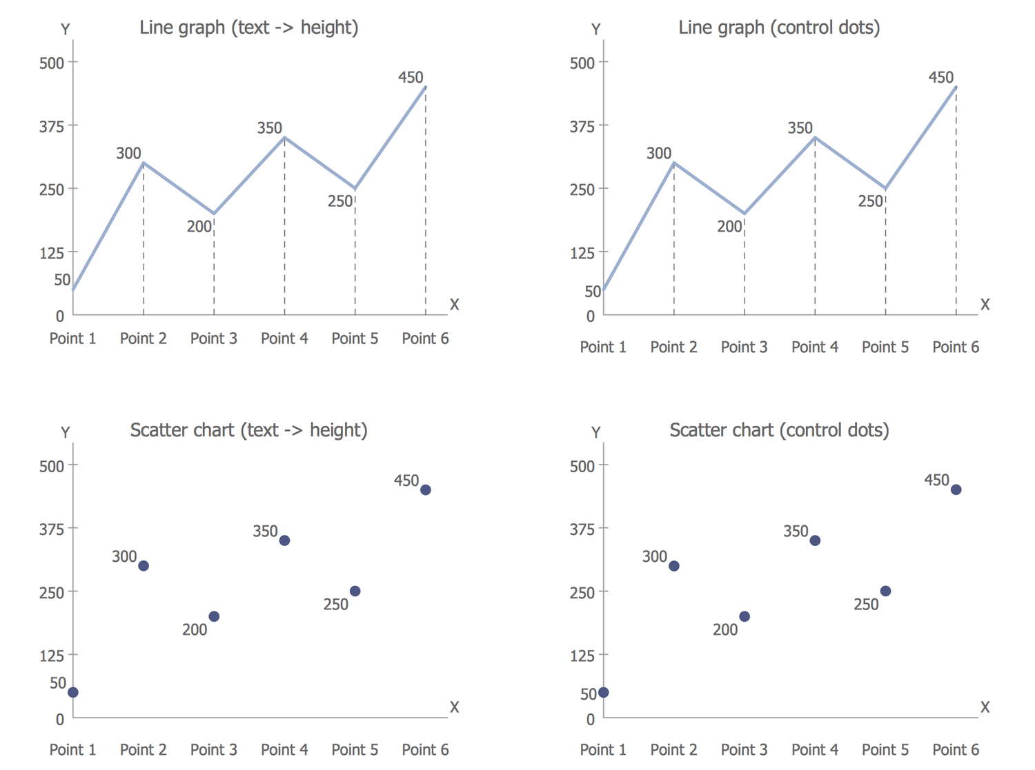 Basic Line Graphs Solution