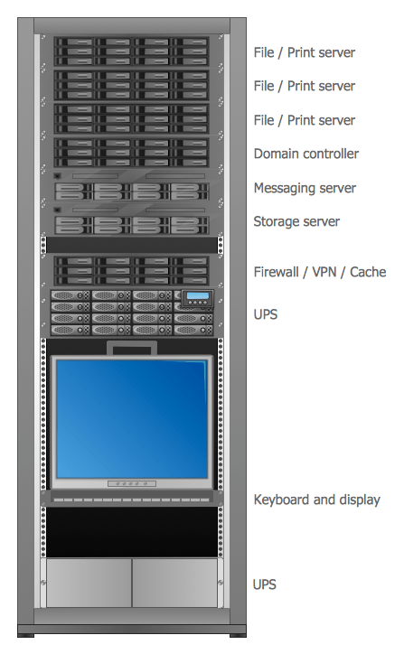 Rack Diagrams Solution | ConceptDraw.com
